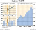 FP0712-S&P500-big.jpg