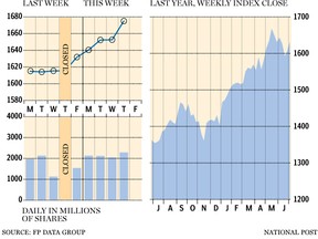 FP0712-S&P500-big.jpg