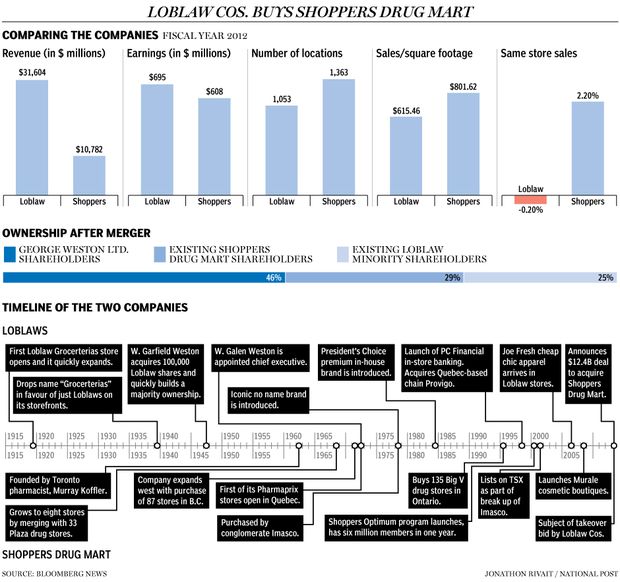 FP0716_LoblawsShoppers_940_JR