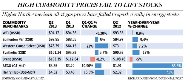 FP0719_CommodityPrices_C_RJ620