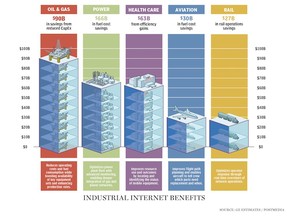 ge-infographic_1