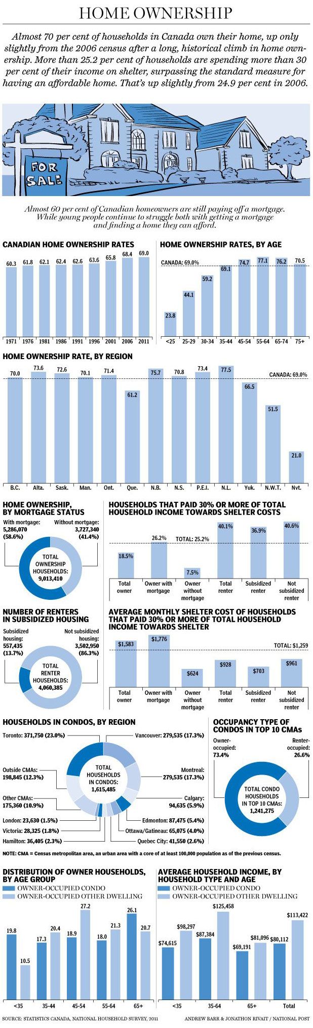 nhs-home-ownership