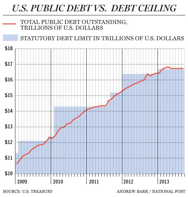 FP1009_Debt_ceiling_C_AB.jpg