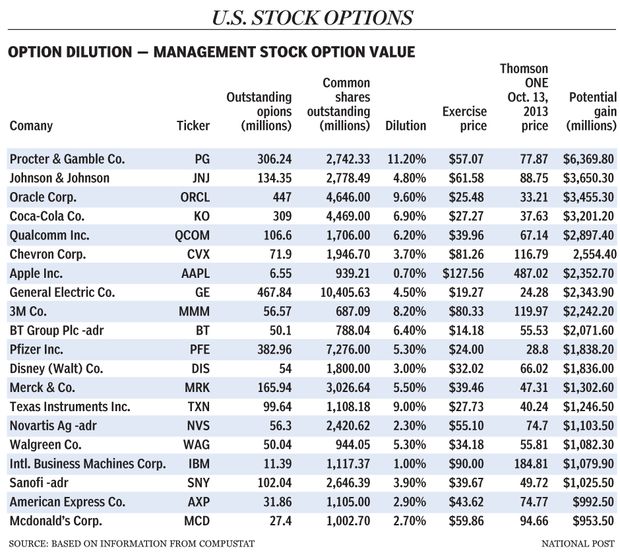 FP1019_US_stock_options_C_AB