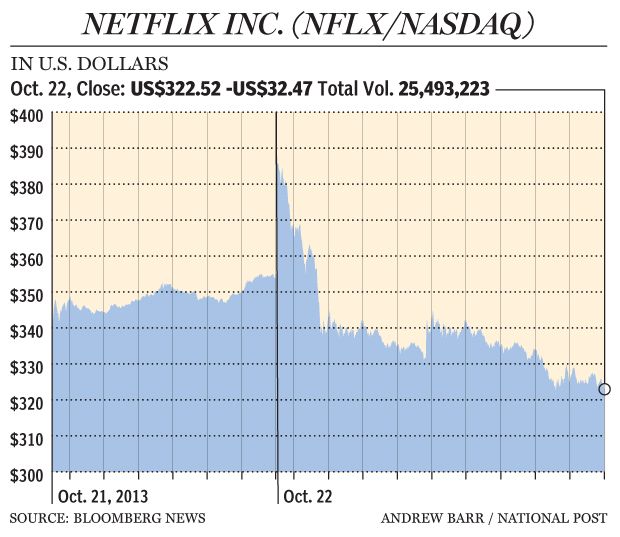 FP1023_Netflix_Intraday_C_AB