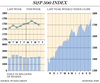 FP1101-S&P500-big