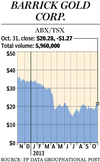 FP1101_Barrick_stock_310_MF[1]