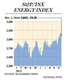 energy stocks