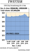 FP1108_Twitter_intraday_3_C_MF