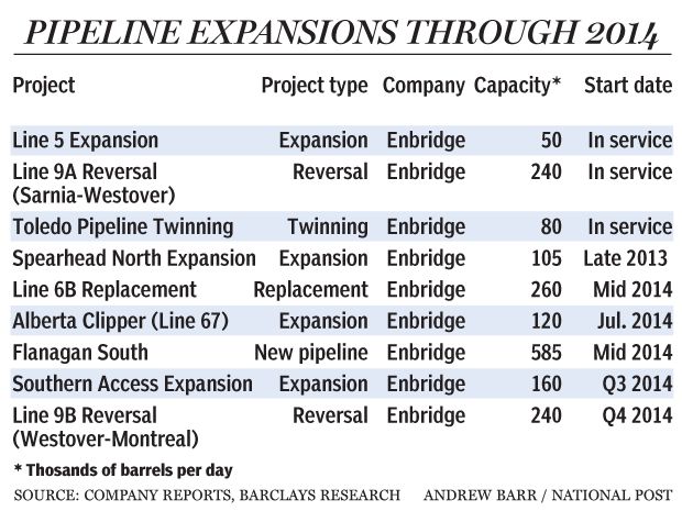 FP1120_Pipline_expansion_C_AB