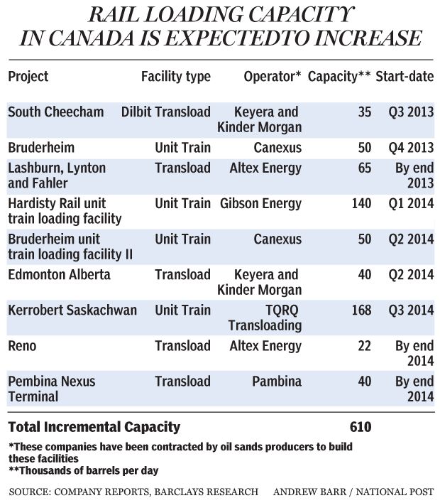 FP1120_Rail_Capacity_C_AB