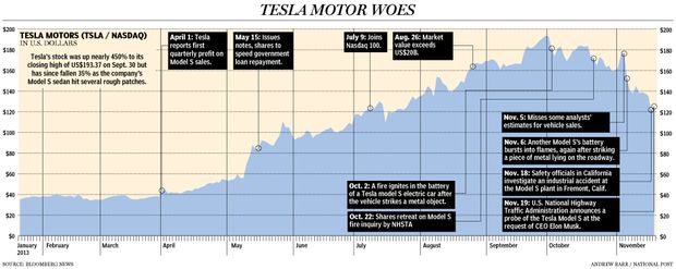 FP1120_Tesla_C_AB