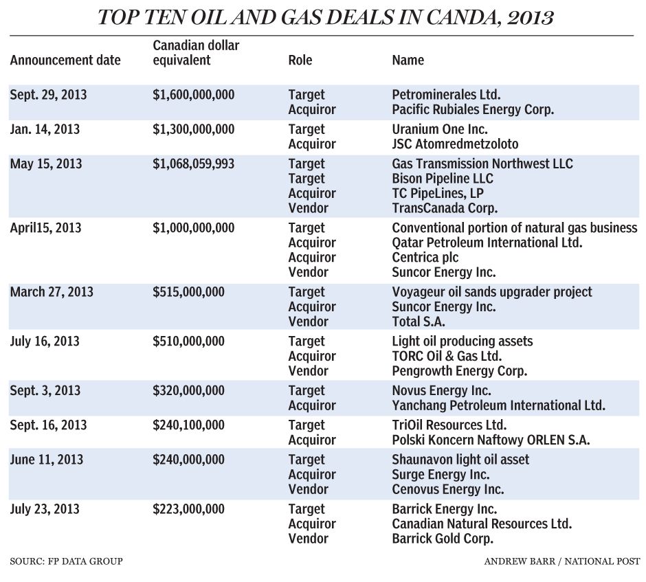 FP1121_TOP_O&G_DEAL_C_AB