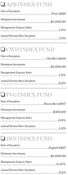 winning index fund