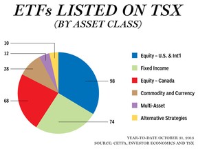 13-945-ETF-ProdListed-chart_R1_620x465