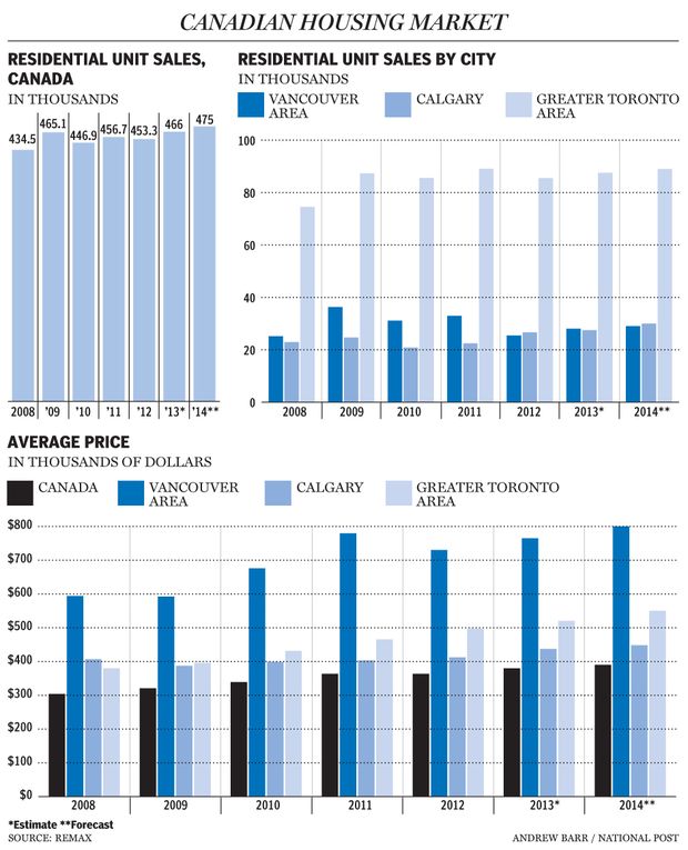 FP1212_Canada_housing_Market_C_AB