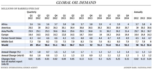 FP1212_OIL_DEMAND_C_AB