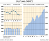 FP1213-S&P500-big