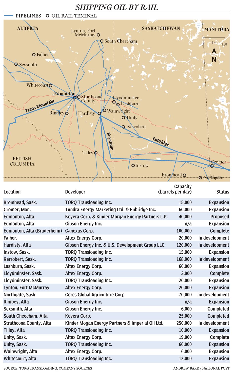 FP0106_Train_Hubs_C_AB.jpg