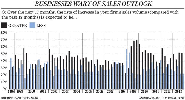 FP0115_Future_Sales_C_AB