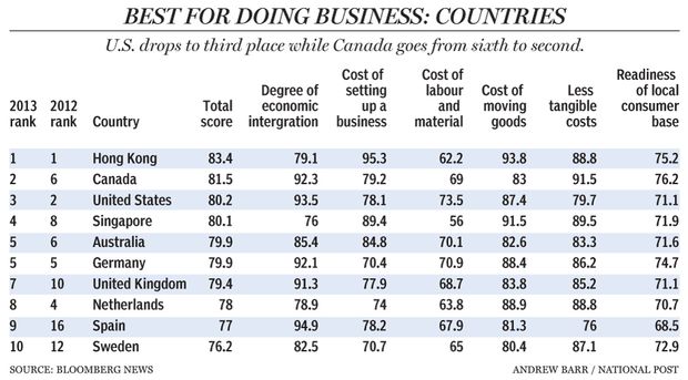 FP0123_Best_For_Business_Countries_C_AB