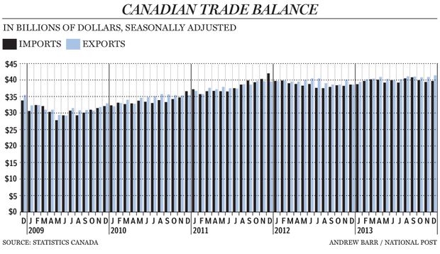 FP0207_Trade_balance_C_AB