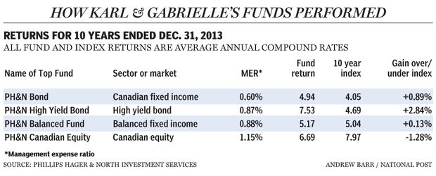 FP0212_Karl_and_Gabrielle_Funds_C_AB