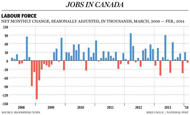 FP0308_Canada_Jobs_C_MF