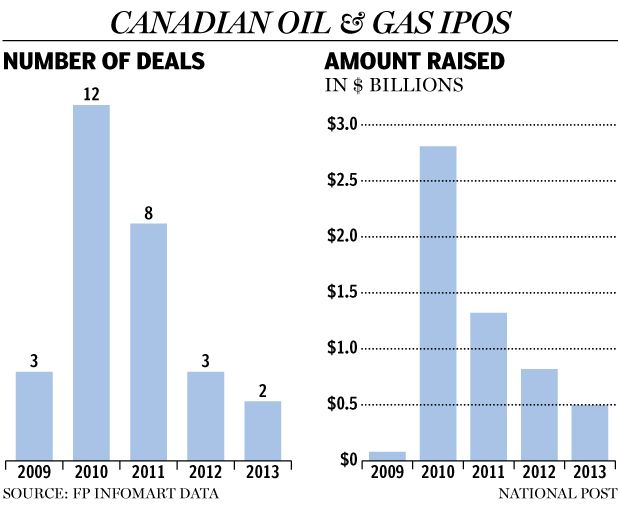 FP0403_Oil_IPOs_C_JR