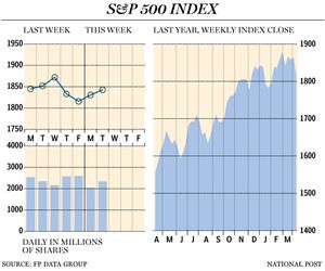 FP0416-S&P500-big