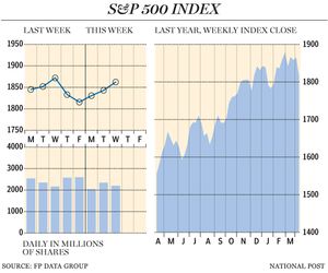 FP0417_S&P500-big