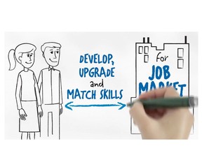 Screen grab from commercial from 2013 ad campaign promoting the Canada Job Grant.