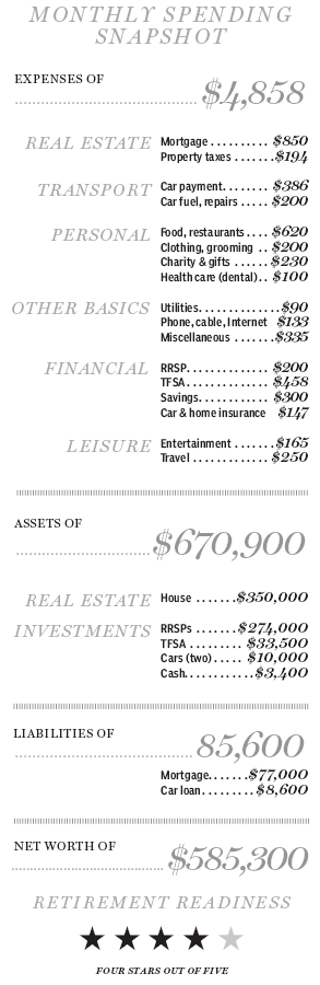 family finance chart