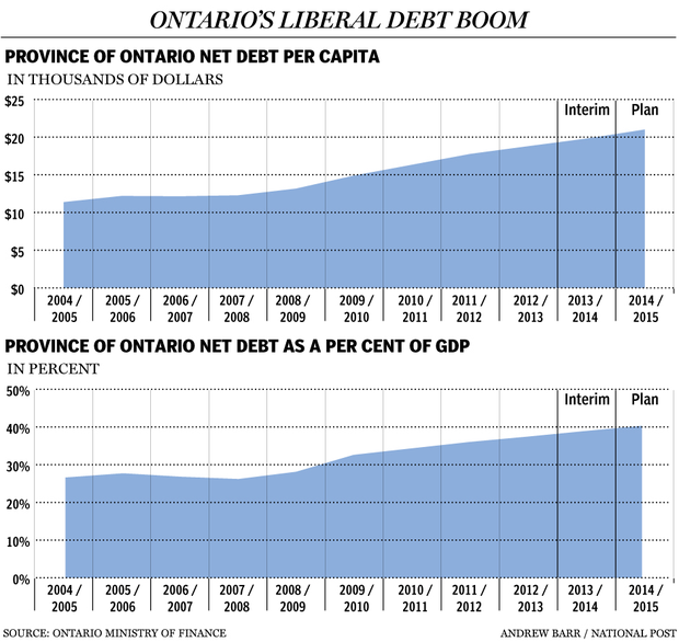 FP0502_Ontario_debt_C_AB
