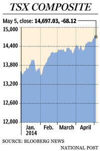 FP0506_TSX_Composite_C_MF