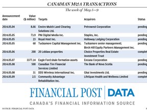 FP0513_M&A_Transactions_WEB_JR