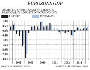 FP0516_Eurozone_GDP_620_AB