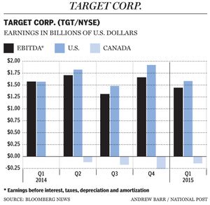 FP0522_Target_Earnings_C_AB