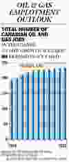 FP0530_OilGasEmployment_C_JR