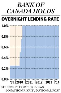 FP0605_BoC_LendingRate_C_JR