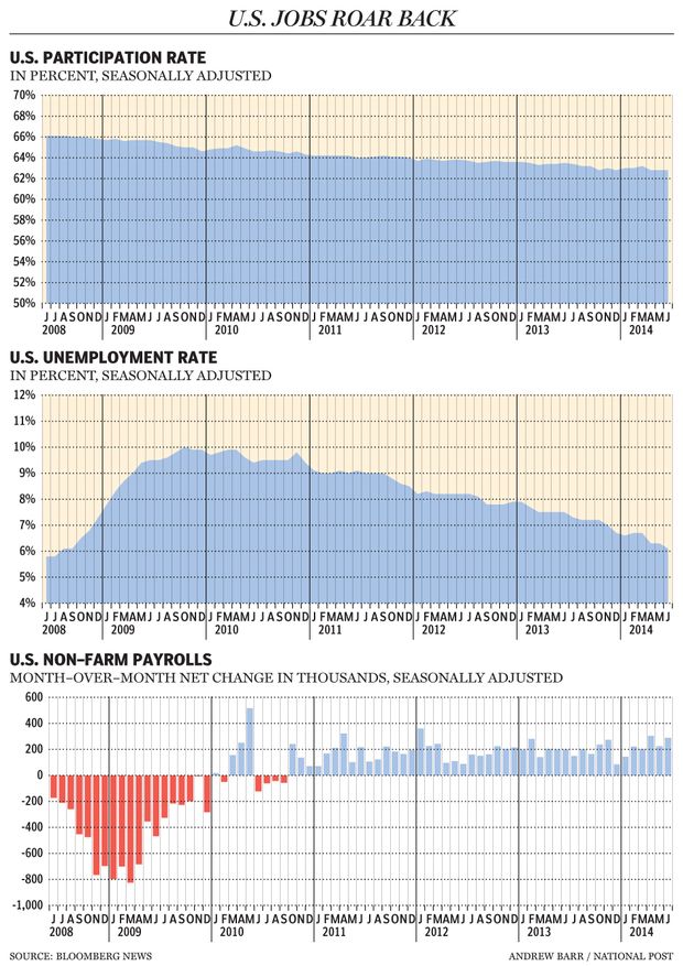 FP0704_US_jobs_roar_940