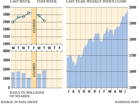 FP0709_S&P500-big