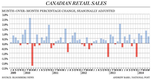 FP0724_Canadian_Retail_C_AB