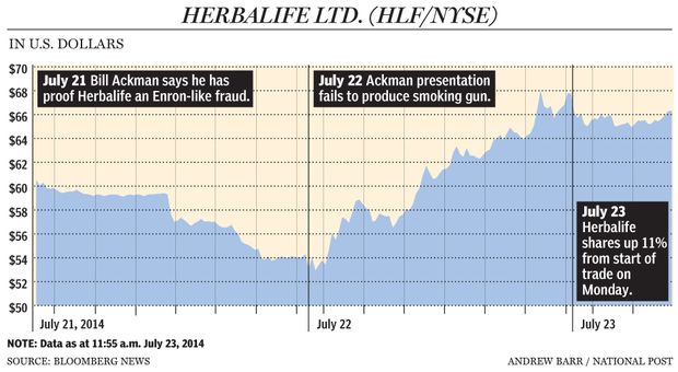 FP0724_Herbalife_Annotated_Intraday_940_AB