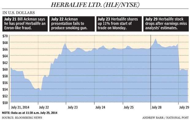 FP0730_Herbalife_Annotated_Intraday_940_AB