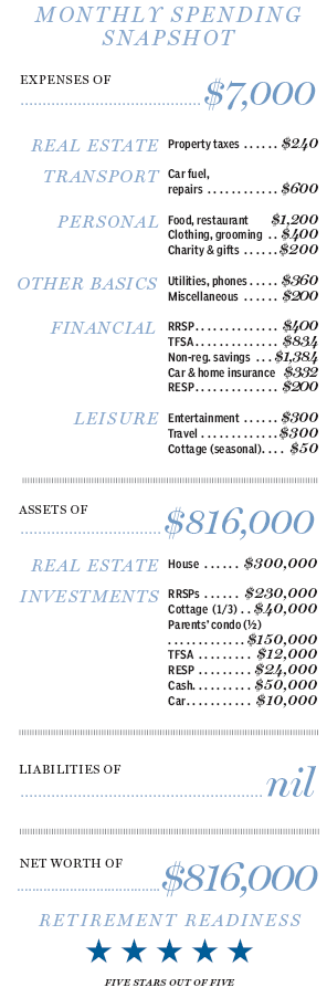 family finance chart