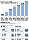 FP0920_Airline_Revenue_C_MF