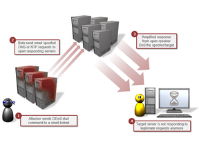 Symantec