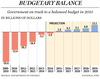 NA1113_budget_balance_C_MF