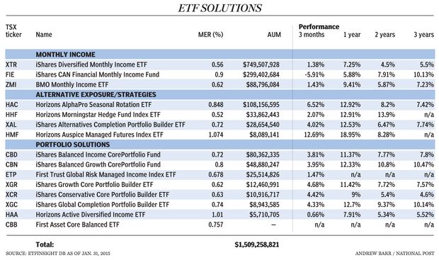 FP0221_ETF_Solutions_1240_AB